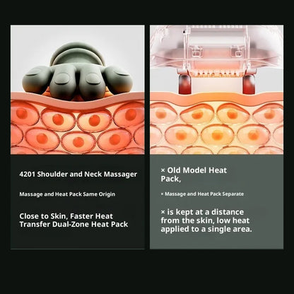 Comparison of a shoulder and neck massager with an old model heat pack, showing different heat transfer methods.